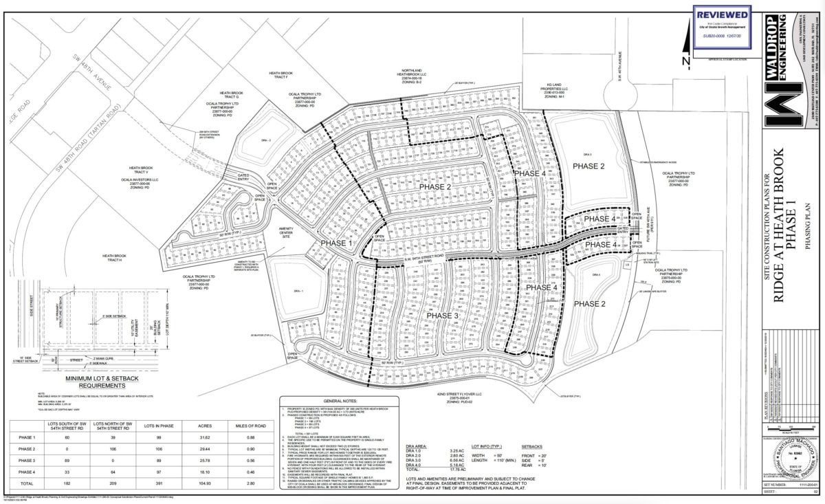 Ridge at Heath Brook Phase 1 August 9 2021