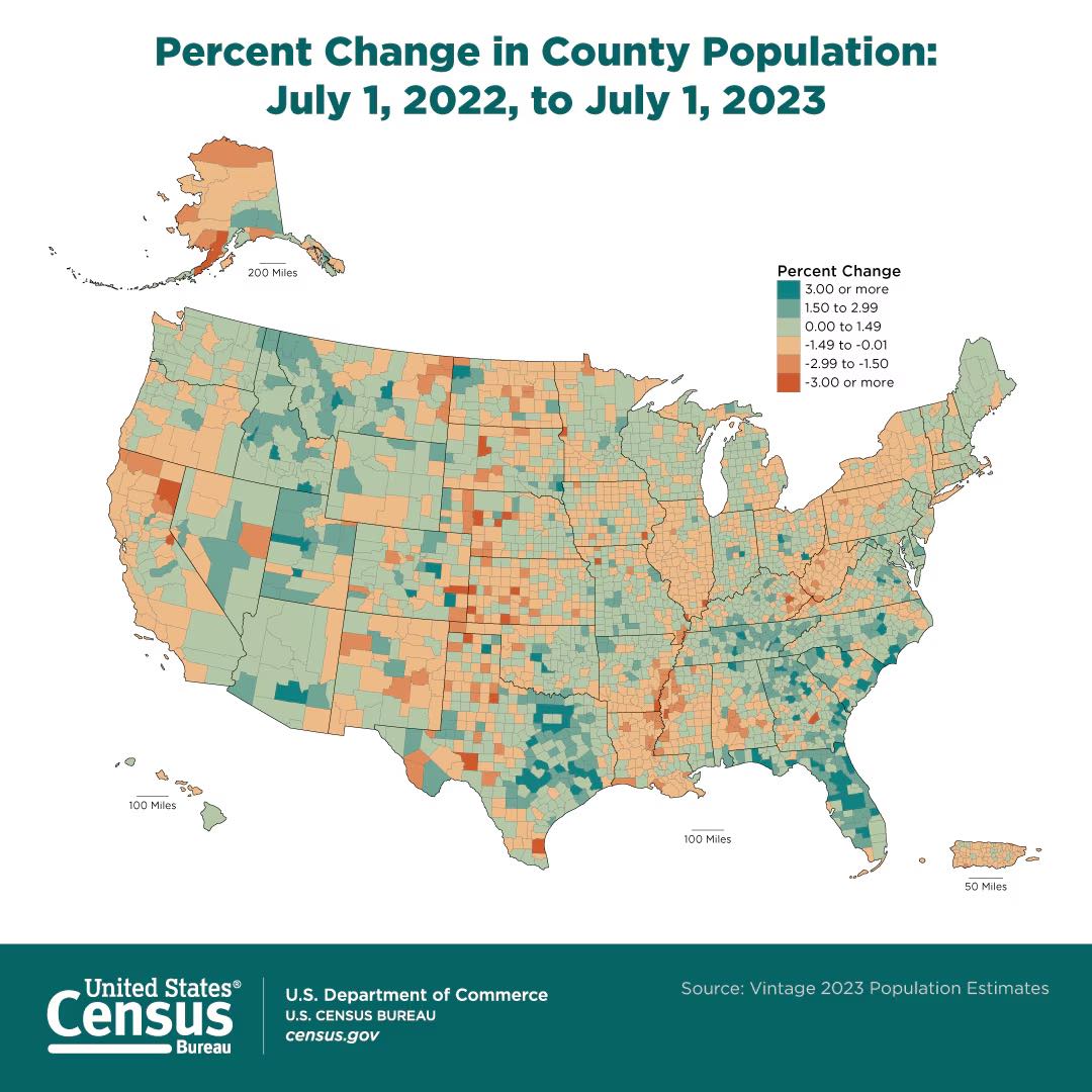 Marion County has the 9th highest migration rate in the country Ocala