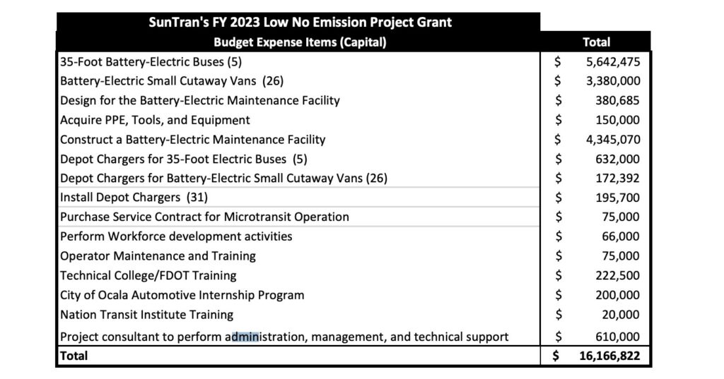 SunTran's "Low No Emission Project Grant" budget expense items. (Photo: City of Ocala)