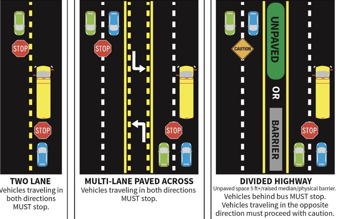 School zones and bus passing rules in effect as Marion County students return to class